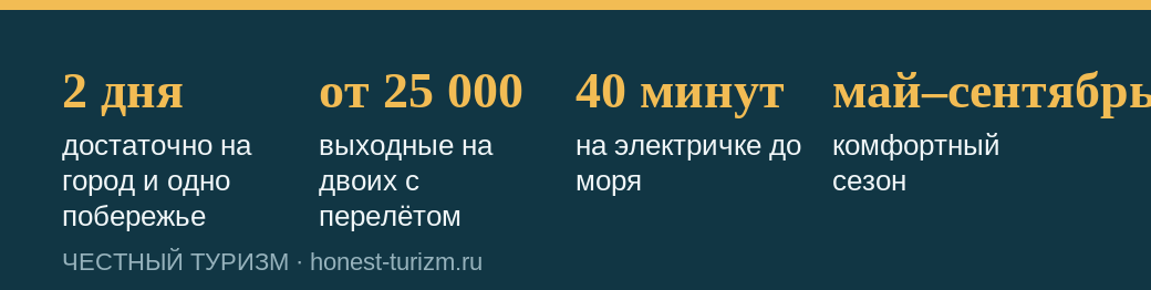 Ключевые цифры поездки в Калининград на выходные