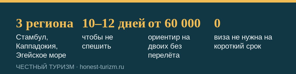 Ключевые цифры поездки по Турции помимо пляжа