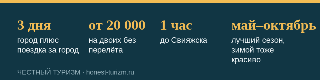 Основные цифры маршрута по Казани на три дня