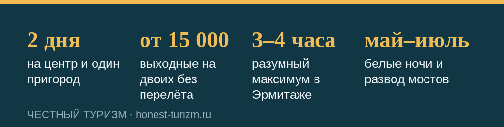 Ключевые ориентиры маршрута по Петербургу на два дня
