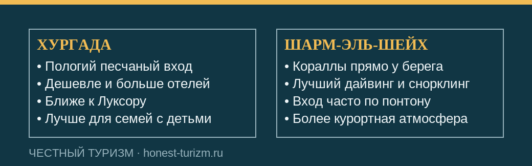 Сравнение Хургады и Шарм-эль-Шейха по ключевым параметрам