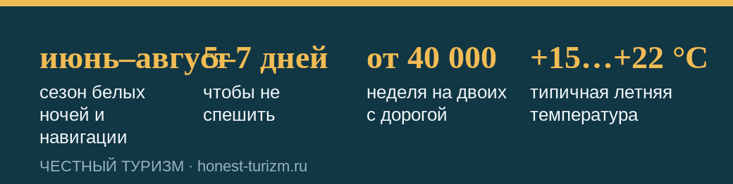 Ключевые ориентиры для отдыха в Карелии летом
