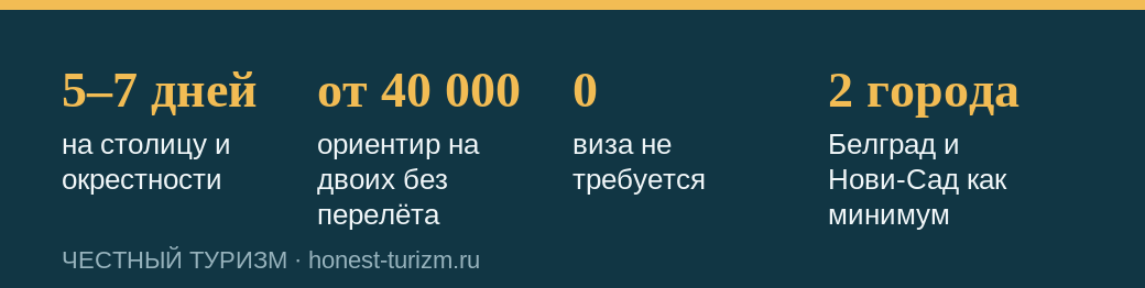 Ключевые цифры отдыха в Сербии без визы