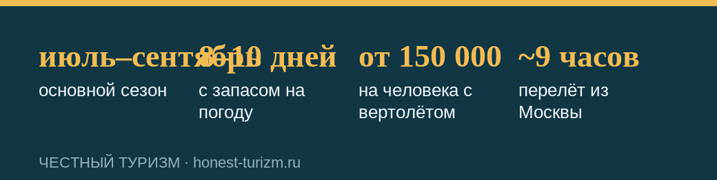 Ключевые ориентиры путешествия на Камчатку