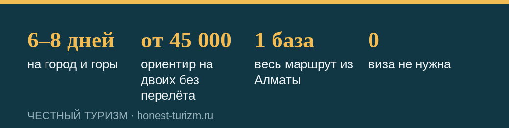Ключевые цифры путешествия в Казахстан вокруг Алматы