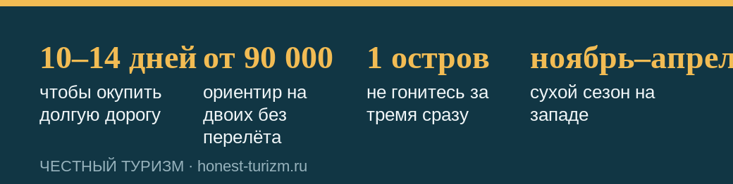 Ключевые цифры первого путешествия в Таиланд